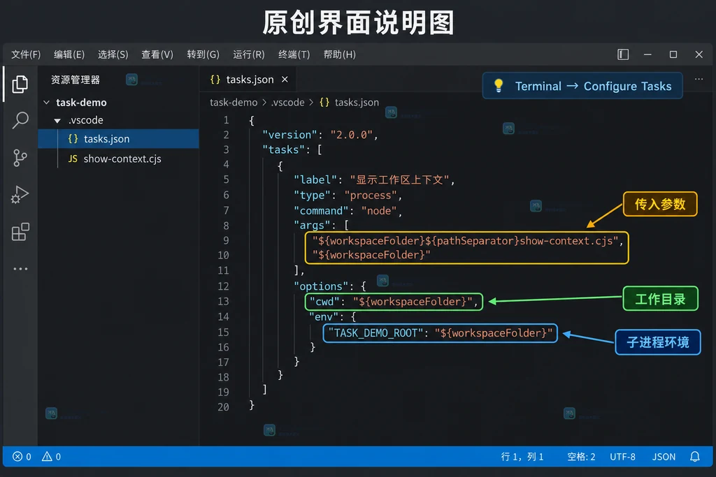 tasks.json中参数工作目录环境变量三个字段的原创界面说明图