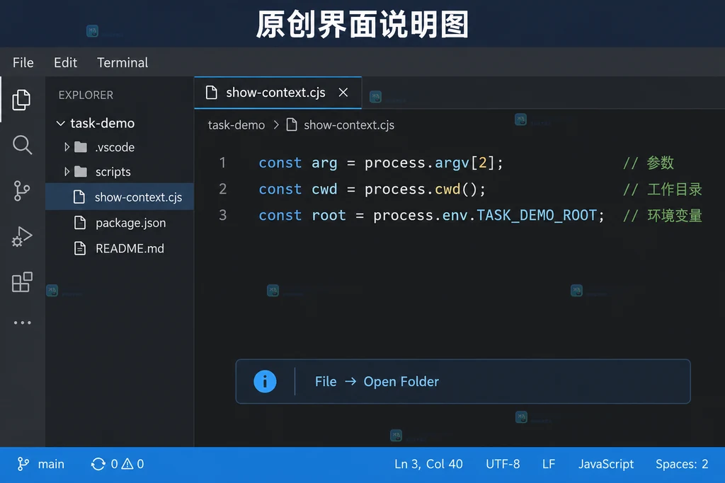 演示工作区与show-context.cjs接收脚本的原创界面说明图