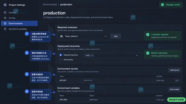 GitHub Actions 怎样按环境保护部署任务