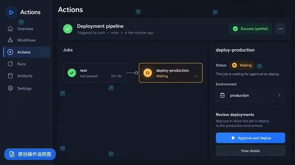 GitHub Actions 工作流等待 production 审批并准备批准部署的原创界面说明图