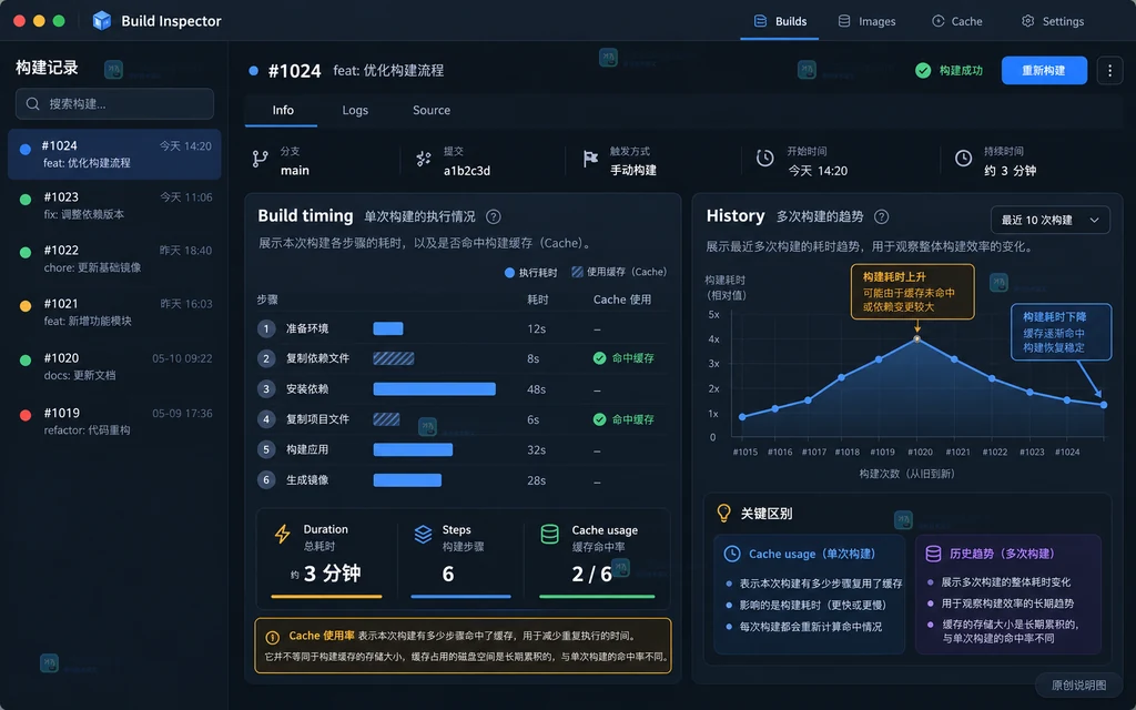 Docker Desktop 构建详情中 Build timing 和 Cache usage 的原创界面说明图