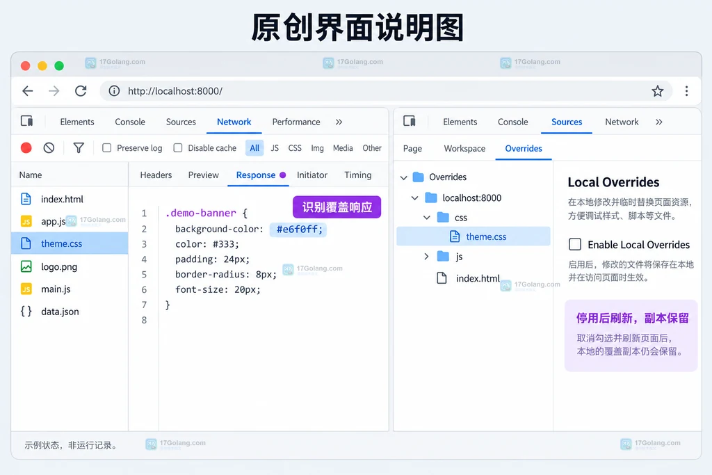 Network响应覆盖标记与Sources停用入口的原创界面说明图