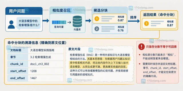 Embedding 结果怎样保留文本分块位置方便回溯