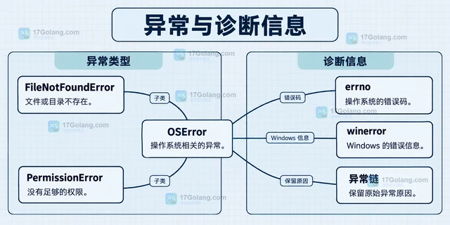 Python Path.replace 覆盖目标文件时怎样处理平台差异