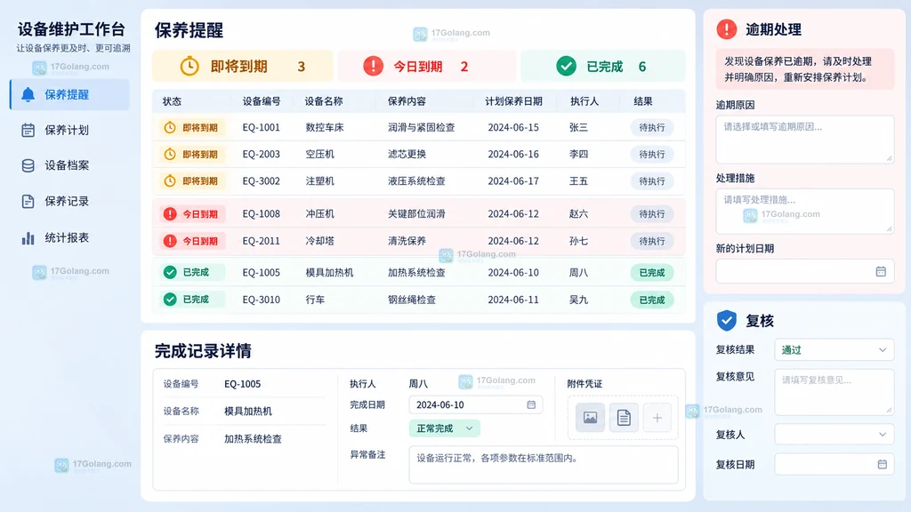 设备档案、责任人、保养项目、保养周期与下次到期字段的原创说明图
