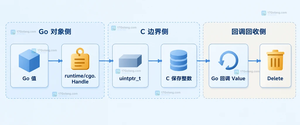 图1：cgo-borrowed-memory-map