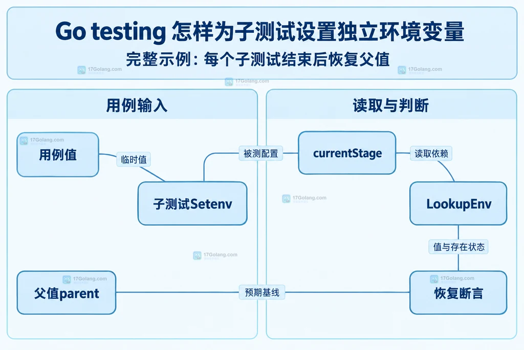 测试用例读取函数与父值断言之间的静态对应关系