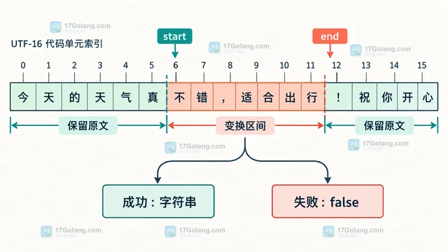 PHP Transliterator 怎样处理多语言音译