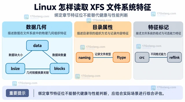 Linux 怎样读取 XFS 文件系统特征