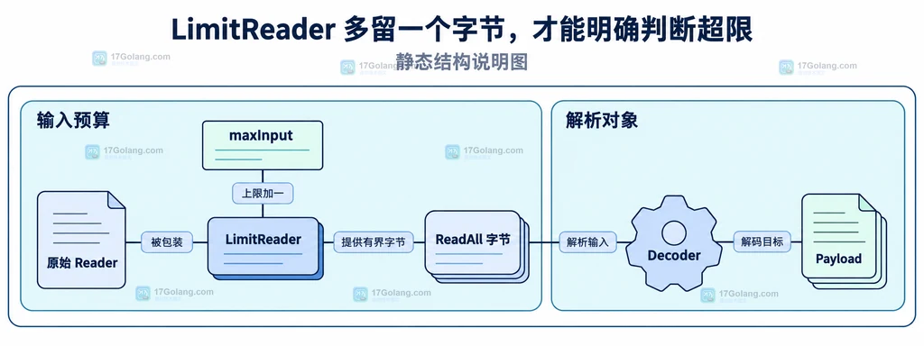 输入预算和解析边界的静态依赖关系