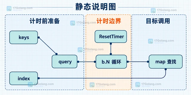 Go modules 怎样让 vendor 模式可复现