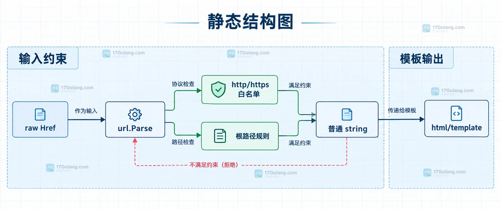Regexp LiteralPrefix 返回前缀和完整标记的静态关系