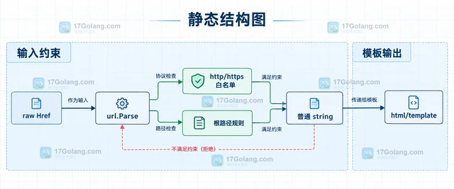 Go regexp.Regexp 怎样读取字面前缀