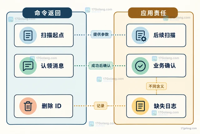 Redis XAUTOCLAIM 怎样清理已删除的待处理消息