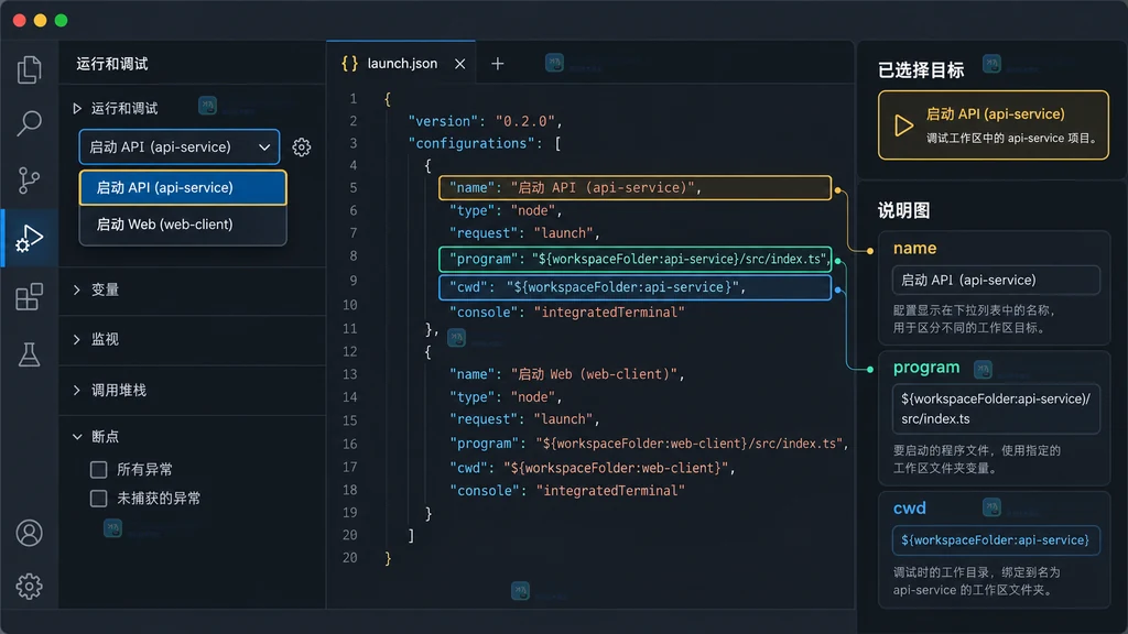 运行和调试面板中按文件夹后缀选择 API 目标并绑定 workspaceFolder 的说明图