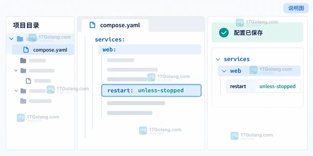 Docker Compose 怎样按 restart 策略恢复服务