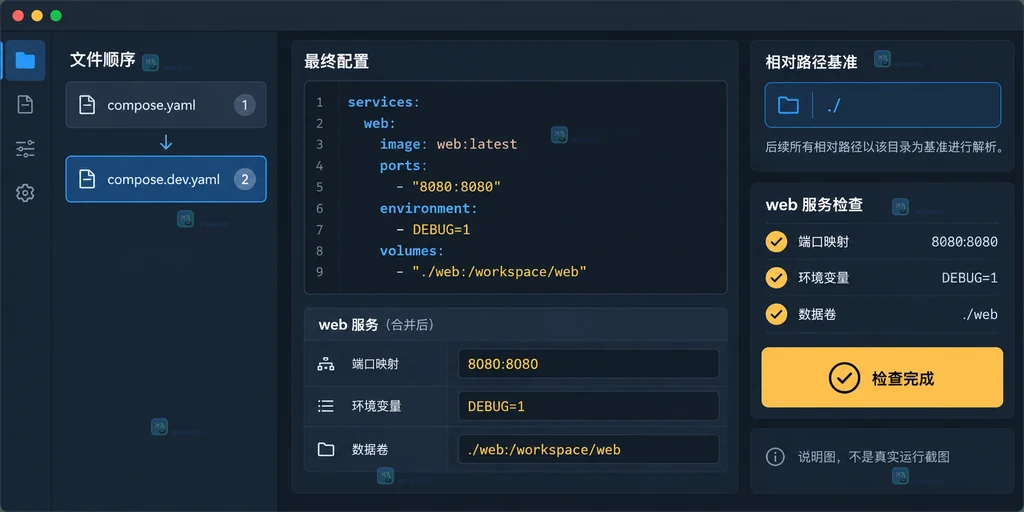 原创界面说明图:Postman 识别 OpenAPI 3.1 后选择 Postman Collection 或 Specification with a Postman Collection