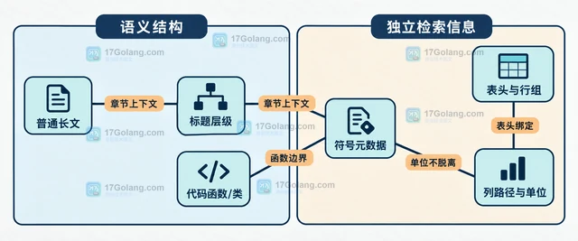 RAG 怎样为不同文档类型设置分块策略