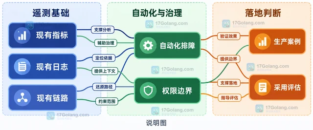CNCF Observability Summit Europe 怎样把 AI、MCP 与可观测性放在同一议程