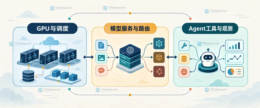 AI Inference 与 Agentic 轨道议题边界说明图