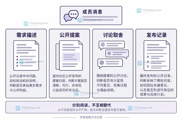 Agentic AI Foundation 引入公益成员的治理信号