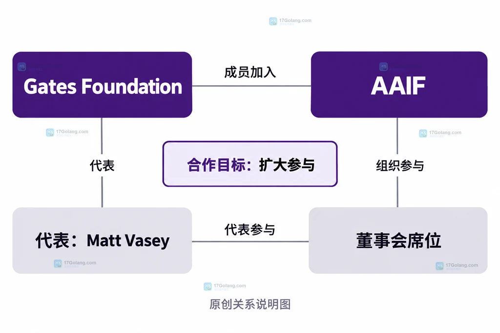 成员加入董事会席位与参与目标的关系