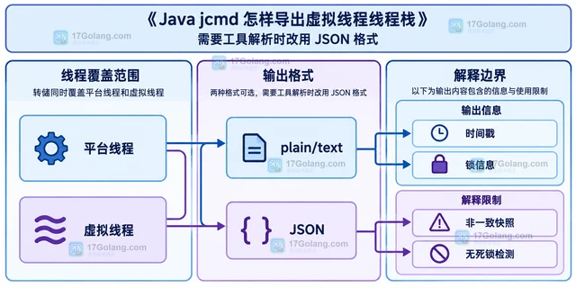 Java jcmd 怎样导出虚拟线程线程栈