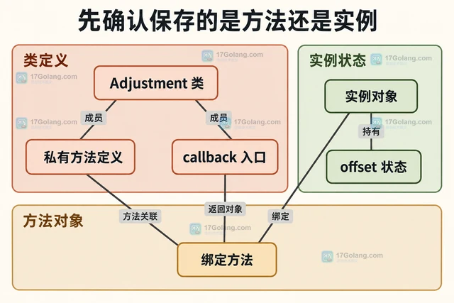 Python pickle 怎样处理私有方法序列化