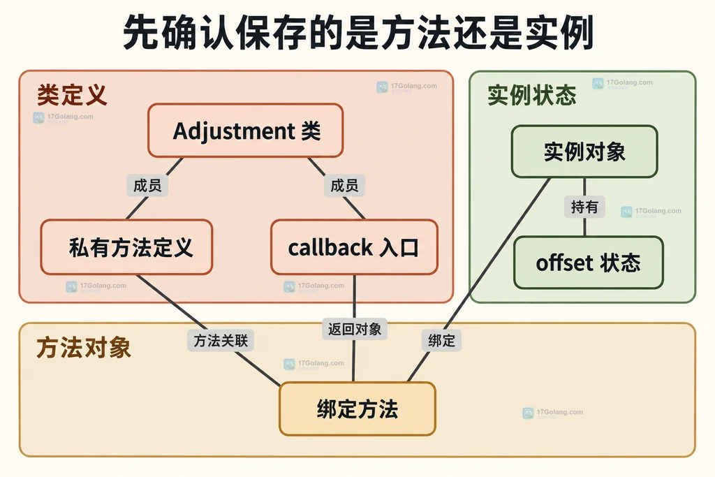 exc_info 异常回溯、stack_info 当前调用栈、extra 与 Formatter 的静态关系图