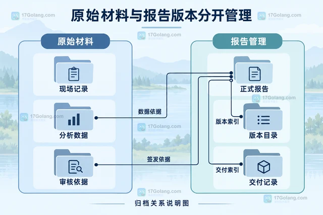 环保服务企业怎样整理监测采样与报告记录