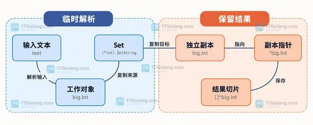 Go math/big.Int.SetString 怎样解析大整数