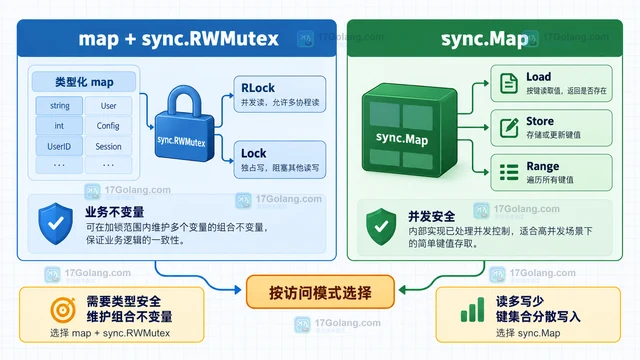 Go concurrent map read and map write 崩溃怎么改