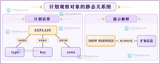 MySQL optimizer hint 怎样限定连接顺序