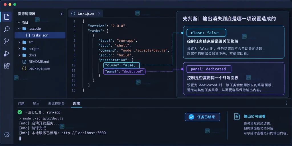 原创 VS Code 任务设置界面说明图，展示提示文字、面板显隐、清屏和终端关闭的区别
