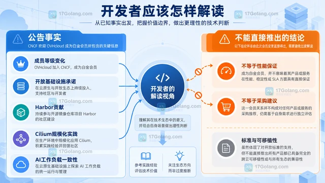 CNCF 欢迎 OVHcloud 成为白金会员意味着什么