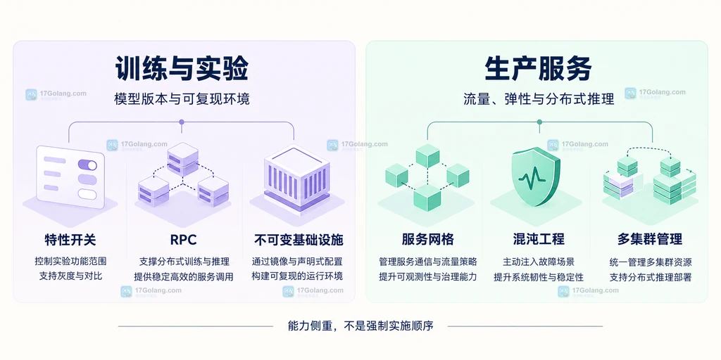 实验训练与生产服务在报告中的能力侧重