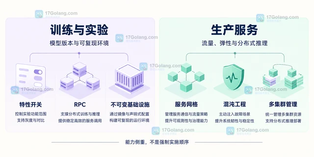 CNCF 中国云原生报告怎样描述 AI 推理采用趋势