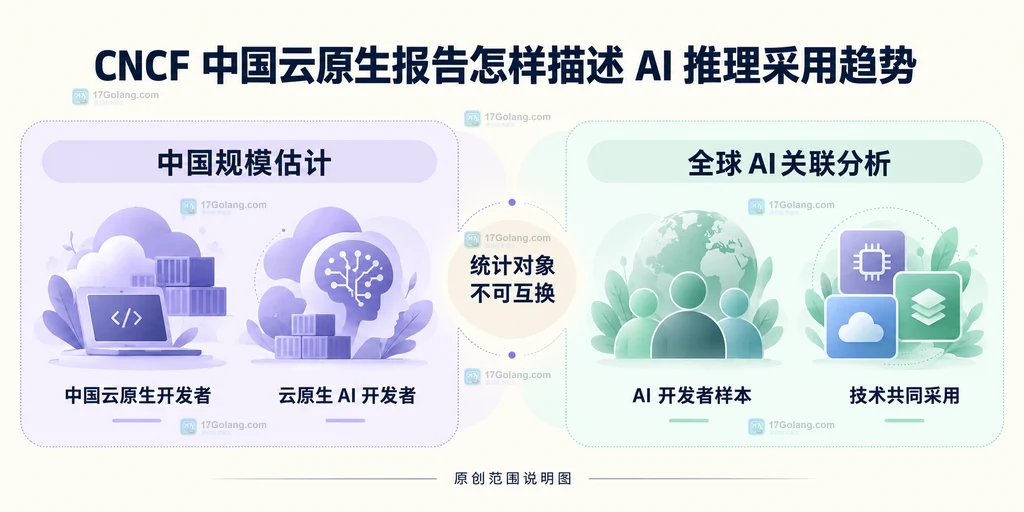 中国规模估计与全球AI关联分析的范围区别