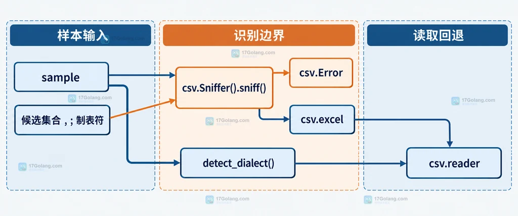 图1：sniffer-boundary-map