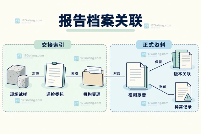 建筑材料送检怎样保留取样与报告对应关系