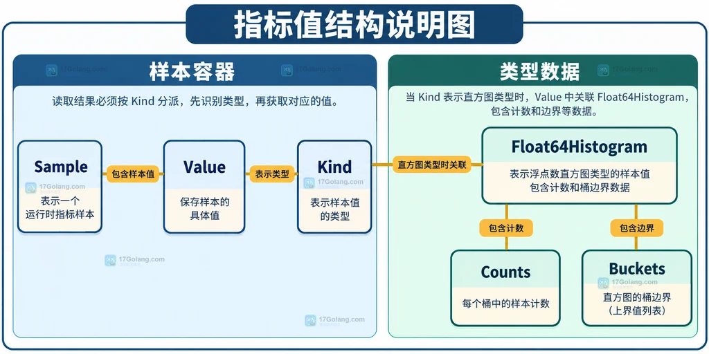 样本值与直方图计数边界的静态关系