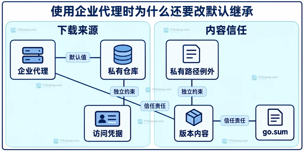 企业代理来源与内容信任之间的静态关系图