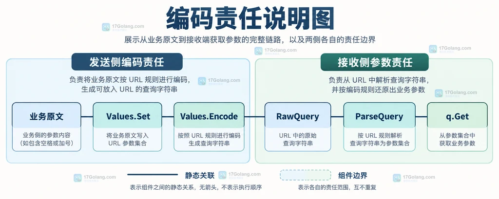 原文编码责任与接收解码责任的静态关系说明