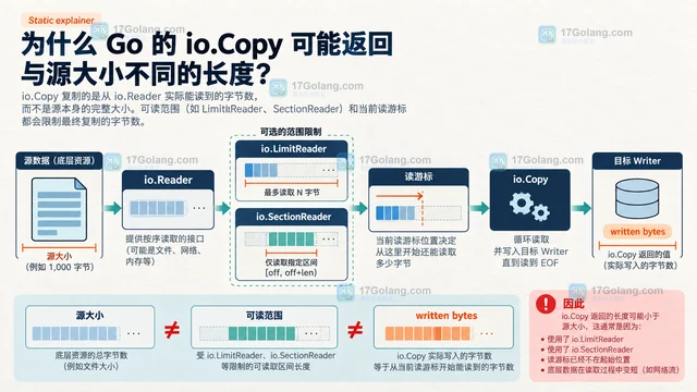 Go io.Copy 为什么复制后长度不一致