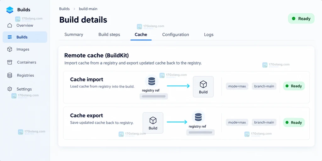 BuildKit 远端缓存导入导出状态说明图