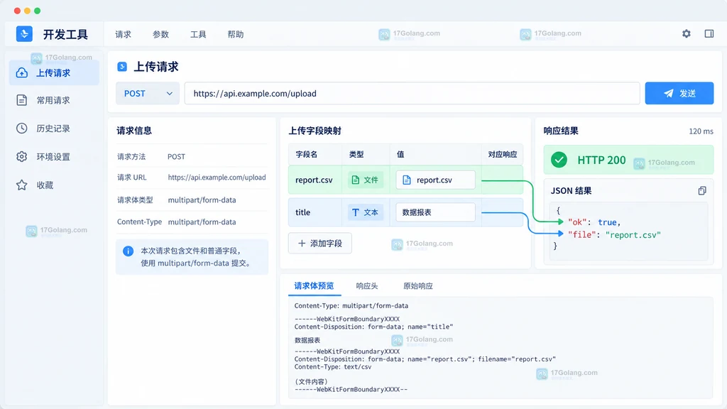 原创开发工具界面说明图，展示上传文件、字段映射、multipart 请求体和 HTTP 200 响应的对应状态