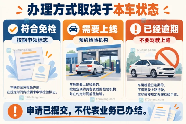 公共服务 机动车检验有效期 怎样处理