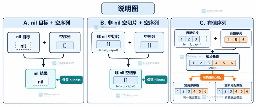 图1:appendseq-boundaries