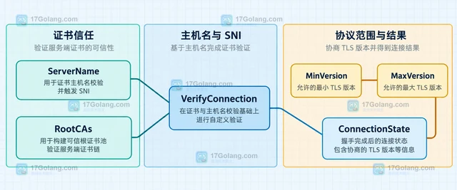 Go TLS 握手失败如何判断是证书还是协议版本