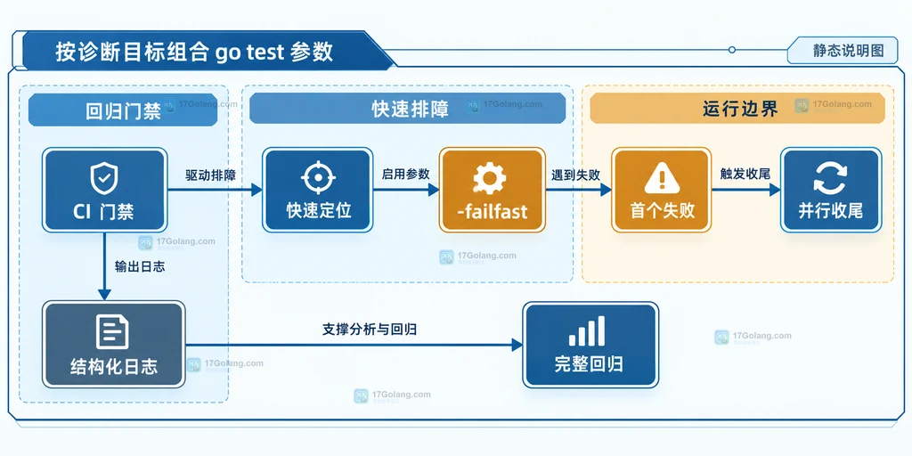 MySQL 窗口函数按客户分组并保留订单明细的结构说明图